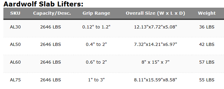 AARDWOLF SLAB LIFTERS