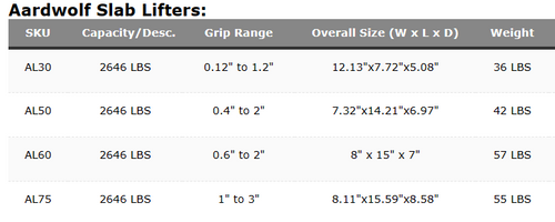 AARDWOLF SLAB LIFTERS